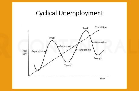Cyclical Unemployment Refers To